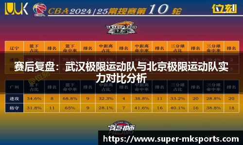 赛后复盘：武汉极限运动队与北京极限运动队实力对比分析